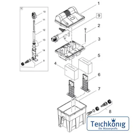 BioSmart Set 5000 Durchlauffilter